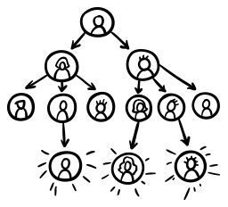 members members